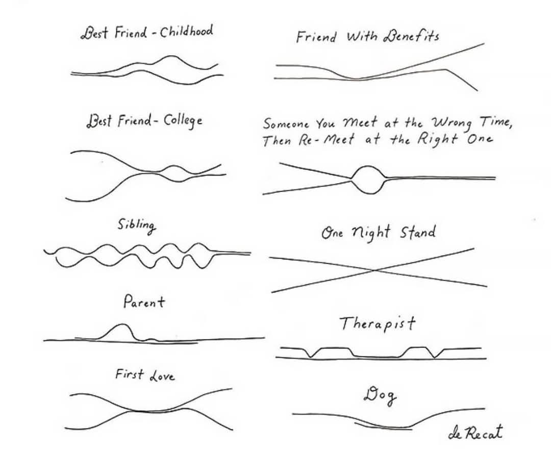 A hand-drawn illustration of life lines converging